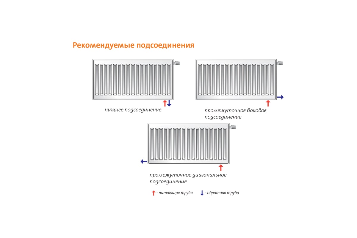 Радиаторы Отопления Нижнее Подключение Левое Купить