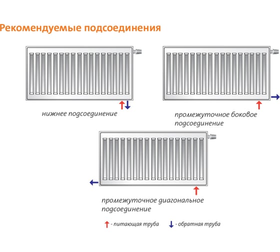 Стальной панельный радиатор PURMO VENTIL COMPACT (CV) тип 11 500х1100 CV 11-500-1100