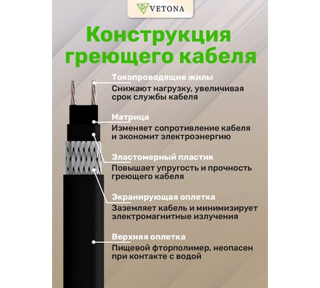 Cаморегулирующийся нагревательный кабель VETONA NoFrost 16-2CR UF бухта 100 м 101786