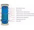 Бойлер косвенного нагрева Federica Bugatti KBS-B 300 V3 2023 1 змеевик (напольный) 6 бар, люк KBS-B300V3L 5