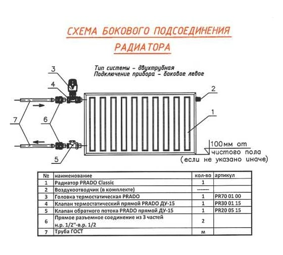 Стальной панельный радиатор PRADO CLASSIC 21x300x2800 C213002800