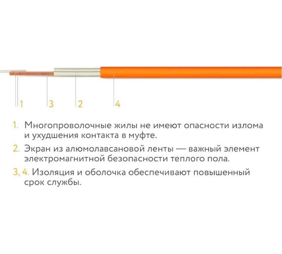 Нагревательный мат Теплолюкс Tropix МНН 2240 Вт/14 кв.м UT-00004682