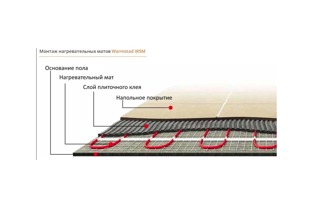 Нагревательный мат Warmstad WSM 220 Вт/1.50 кв.м UT-00004485 - выгодная  цена, отзывы, характеристики, фото - купить в Москве и РФ