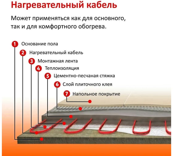 Нагревательный кабель Warmstad WSS 213 м/3300 Вт UT-00004473