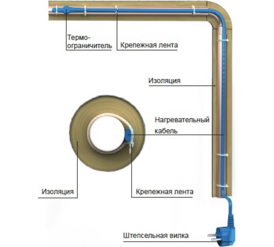 Греющий кабель Hemstedt FS на трубу 5м, 10Вт/м 35602-5