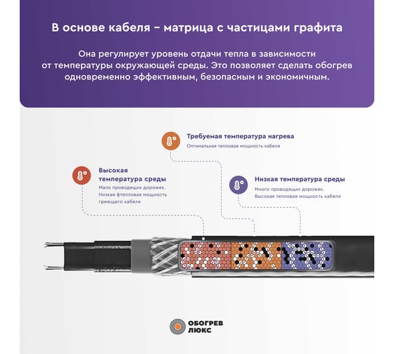 Саморегулирующийся греющий кабель Обогрев Люкс SRL 16-2CR 25 м, 400 Вт, экранированный, на отрез, для водопровода, на трубу 16-2CR-25