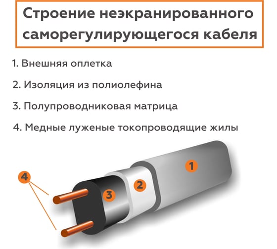 Саморегулирующийся греющий кабель Обогрев Люкс SRL 16-2 не экранированный, 1120 Вт, для водопровода, на трубу, на отрез 70 м 16-2-70