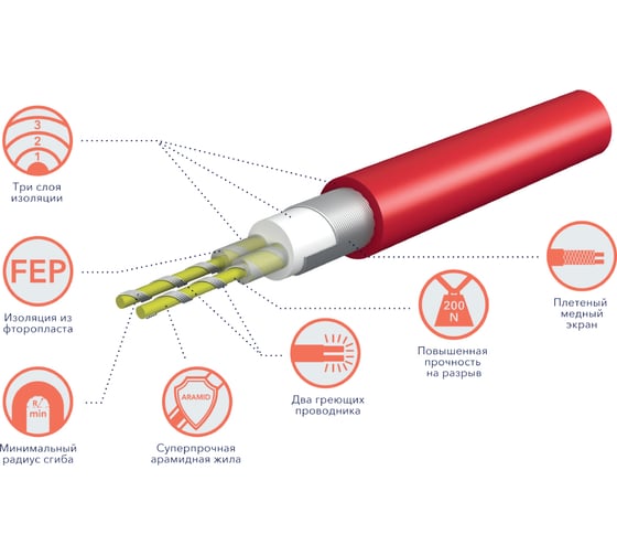 Нагревательный мат Electrolux EEFM 2-150-7 НС-1016200