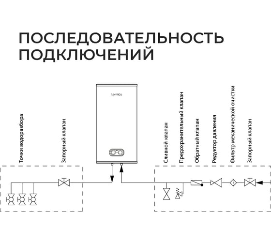 Электрический водонагреватель Termica NEMO 50 INOX 86015050