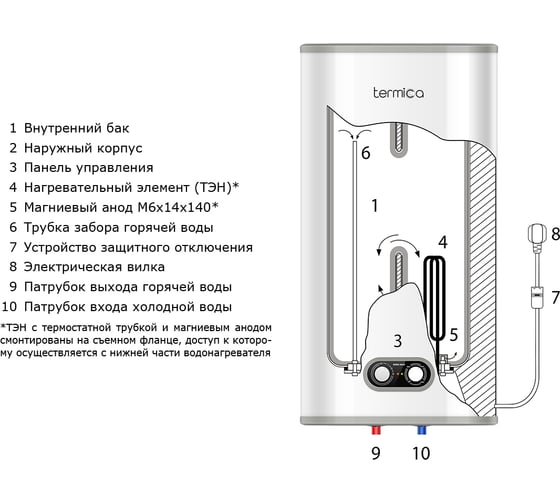 Электрический водонагреватель Termica NEMO 80 INOX 86015080