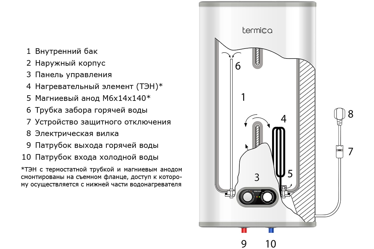 Электрический водонагреватель Termica NEMO 30 INOX 86015030 - выгодная ...