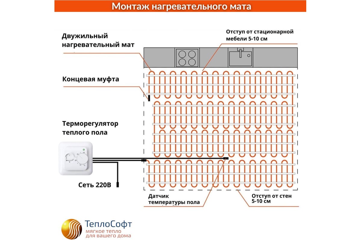 Нагревательный мат ТеплоСофт Профи 1 м2 150Вт с терморегулятором 1150 -  выгодная цена, отзывы, характеристики, фото - купить в Москве и РФ