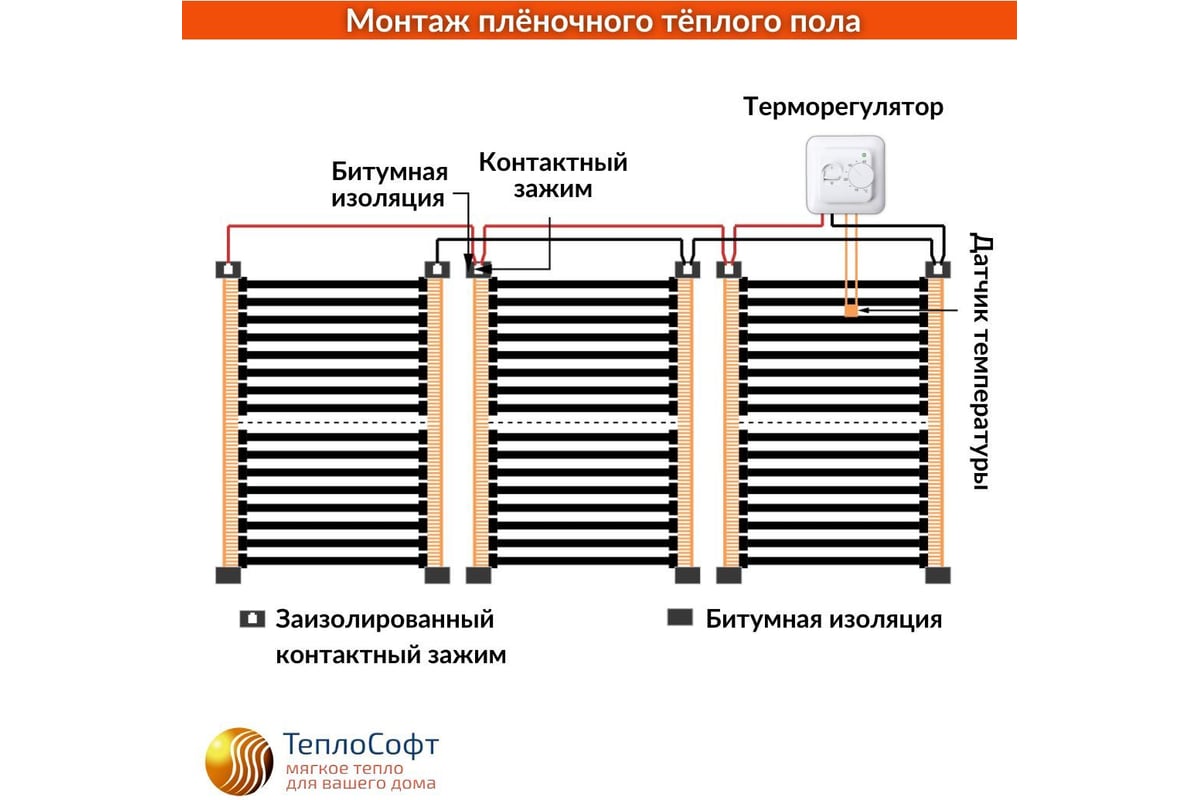 Плёночный электрический тёплый пол ТеплоСофт 1м.кв. с терморегулятором  плёнка 1м.кв. - выгодная цена, отзывы, характеристики, фото - купить в  Москве и РФ