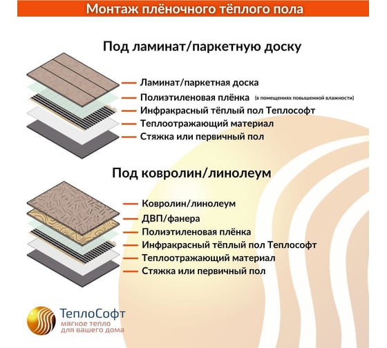 Плёночный электрический тёплый пол ТеплоСофт 3,5м.кв. с электронным терморегулятором плёнка 3,5м.кв./эл