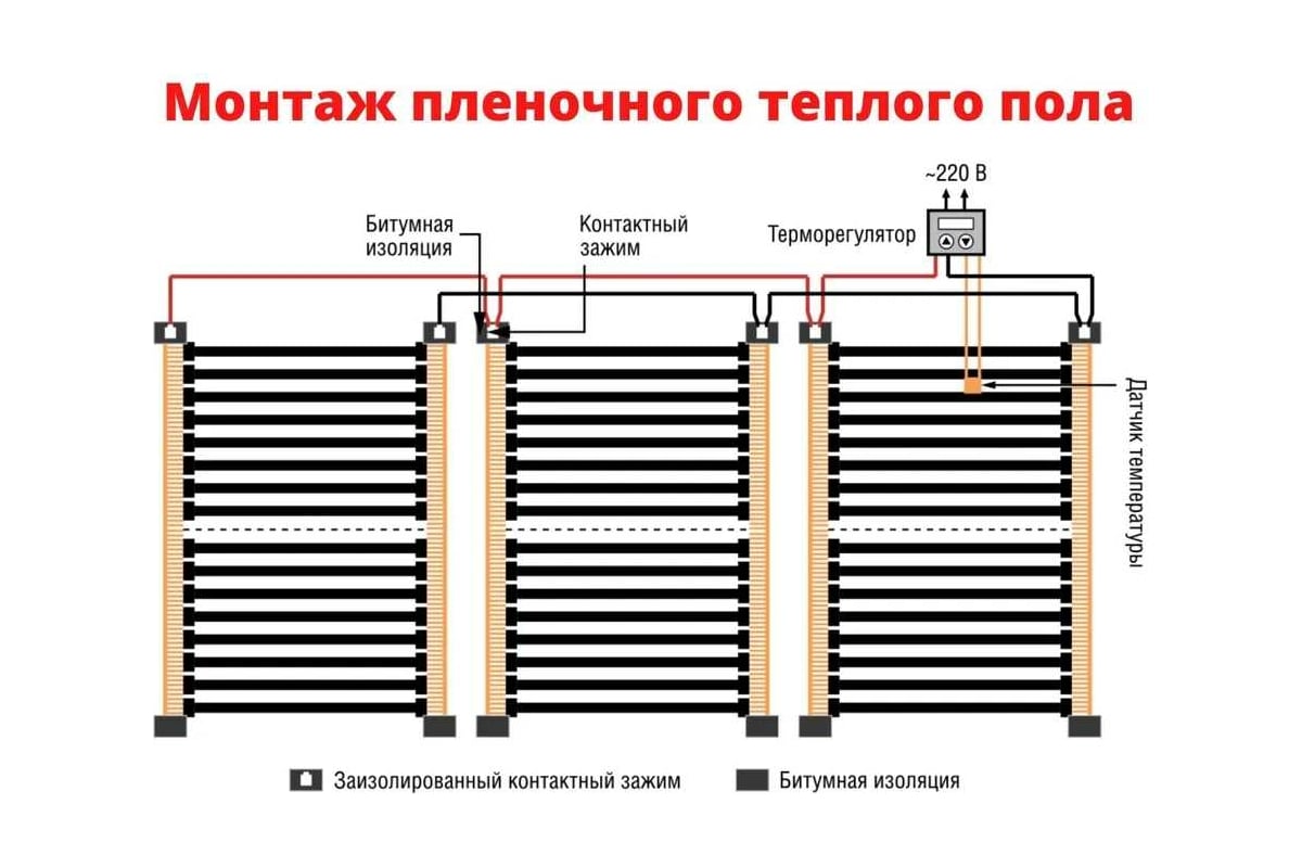 Пленочный теплый пол: обзор, схема подключения, монтаж