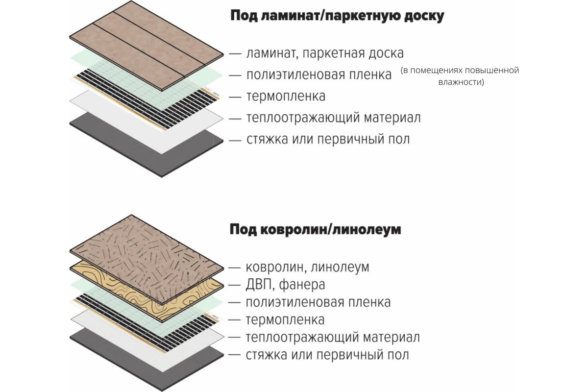 Схема укладки ИК теплого пола под линолеум