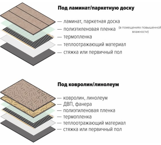 Плёночный электрический тёплый пол ТеплоСофт 2,5м.кв. с сенсорным терморегулятором плёнка 2,5м.кв./сенс