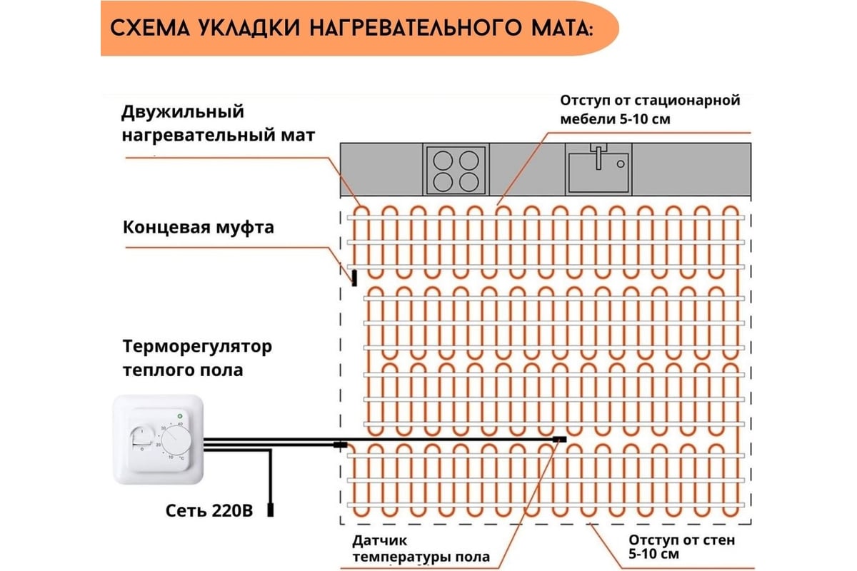 отступ теплого пола от стен и мебели