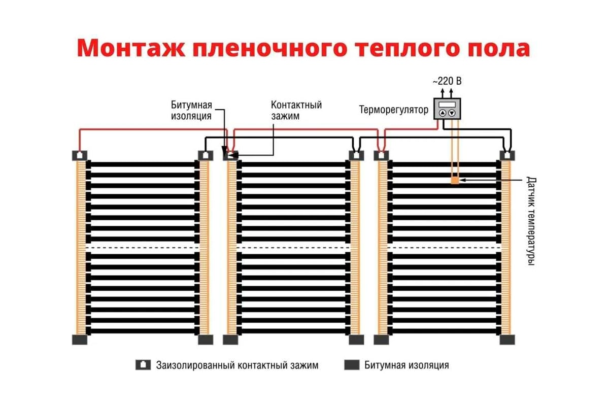 Электрическая схема установки теплого пола Плёночный электрический тёплый пол ТеплоСофт 21 метр Qterm 21метров - выгодная ц