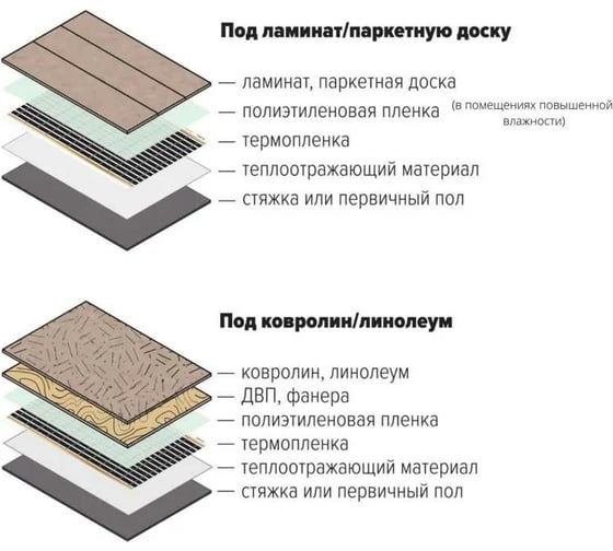 Плёночный электрический тёплый пол ТеплоСофт 14 метров Qterm 14метров