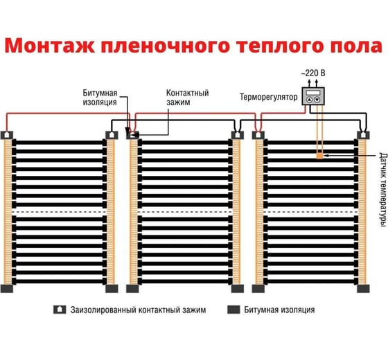 Плёночный электрический тёплый пол ТеплоСофт 14 метров Qterm 14метров