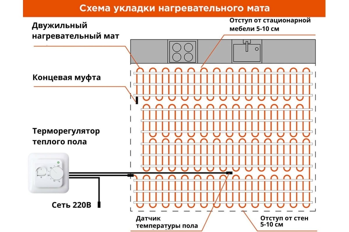 Отступ теплого пола от стен и мебели