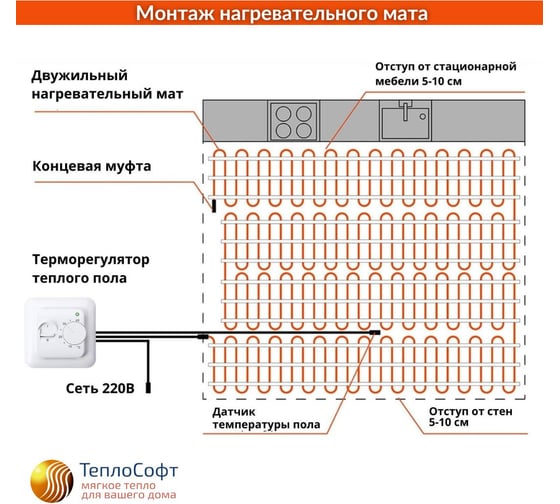 Электрический теплый пол под плитку ТеплоСофт 7м.кв. 1050Вт 71050/2