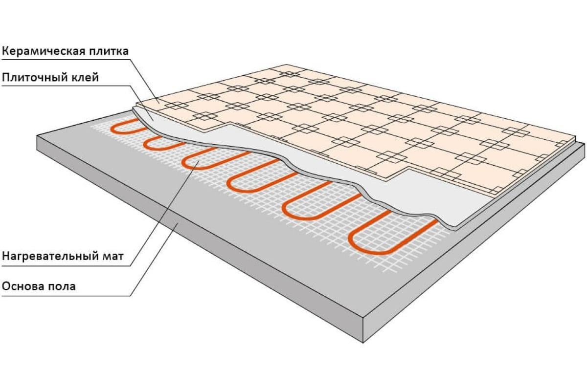 Схема укладки теплого пола электрического под плитку