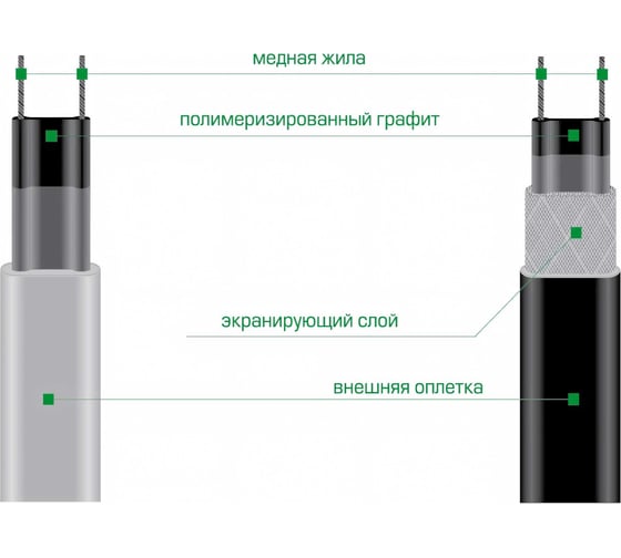Кабель для обогрева труб (комплект с вилкой) Sun Power SPC-24-2-4 SPC24/2/4
