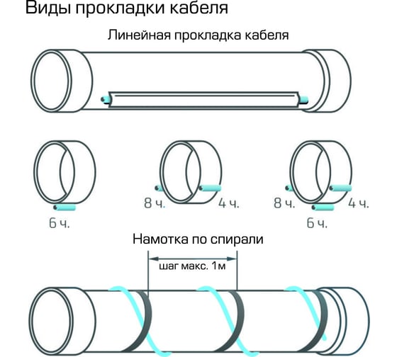 Кабель для обогрева труб (комплект с вилкой) Sun Power SPC-24-2-4 SPC24/2/4