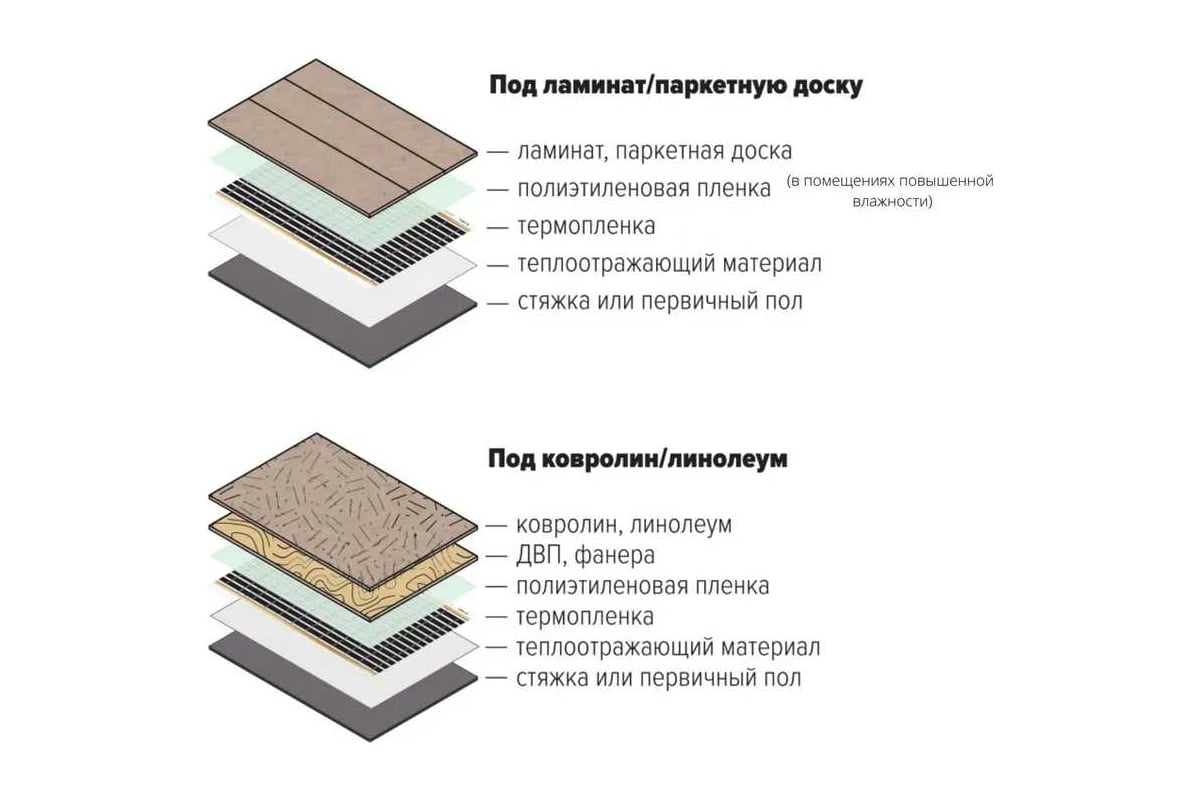 Монтаж теплого пола под линолеум