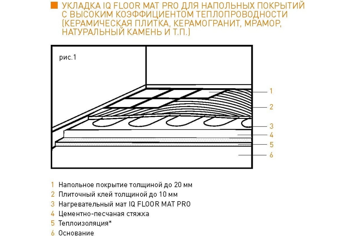 Тонкий самоклеящийся греющий мат IQWATT повышенной мощности для помещений с  повышенными теплопотерями IQ FLOOR MAT PRO 300 Вт - 1,5 м.кв. 2003 -  выгодная цена, отзывы, характеристики, фото - купить в Москве и РФ