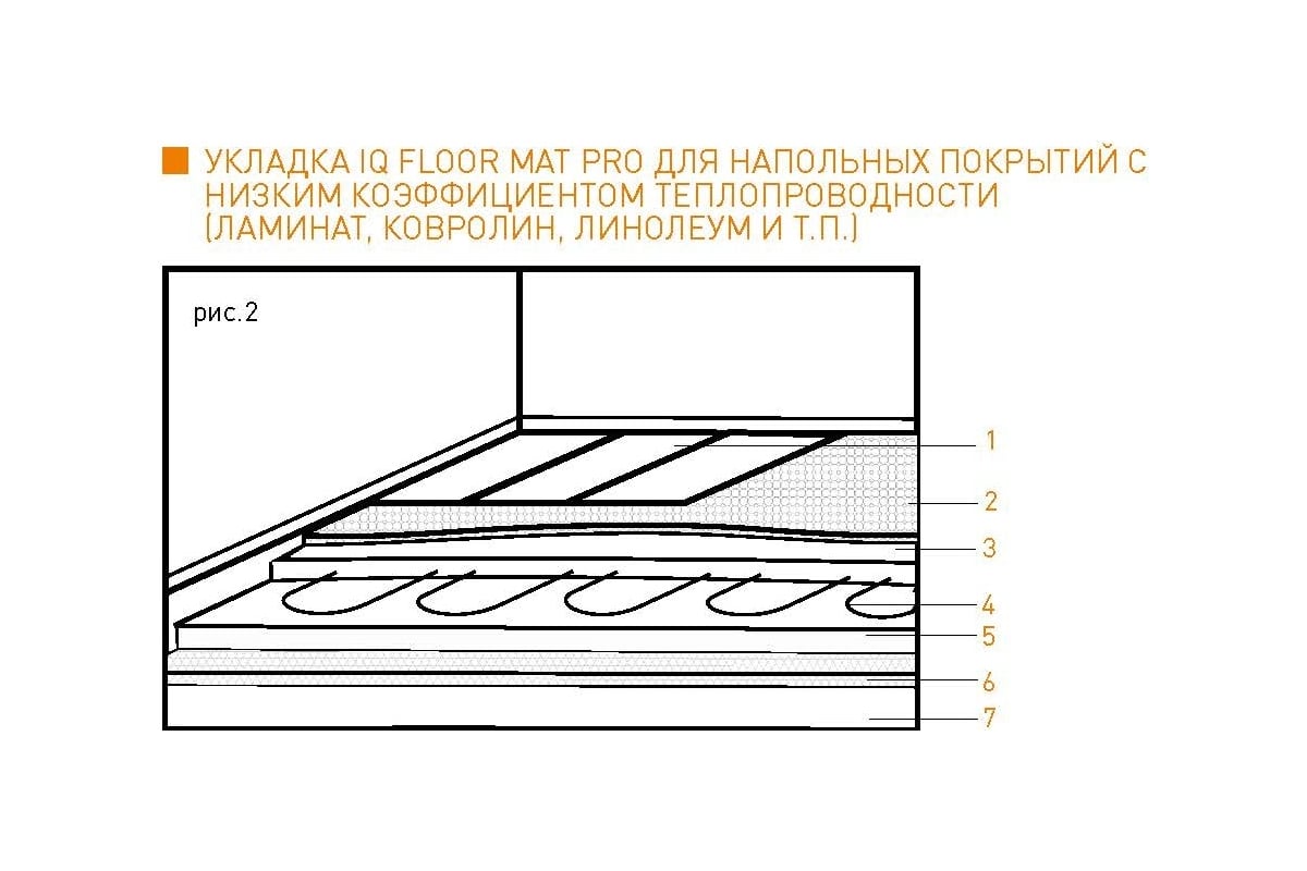 Тонкий самоклеящийся греющий мат IQWATT повышенной мощности для помещений с  повышенными теплопотерями IQ FLOOR MAT PRO 300 Вт - 1,5 м.кв. 2003 -  выгодная цена, отзывы, характеристики, фото - купить в Москве и РФ