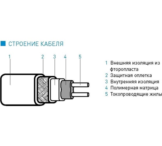 Саморегулирующийся комплект для защиты водопровода от замерзания IQWATT 15 Вт/м - IQ PIPE - 3 m 311