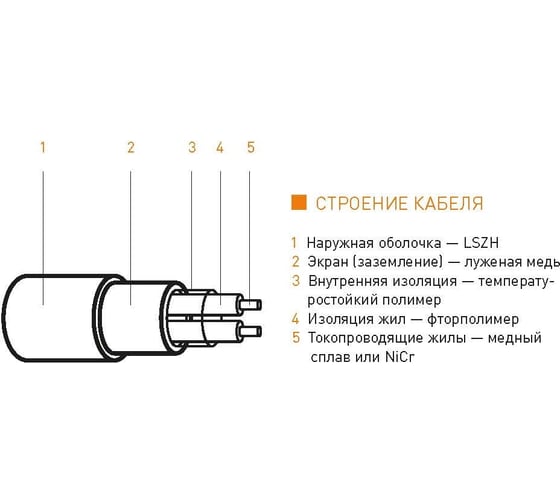 Профессиональный греющий кабель для установки в слой цементно-песчанной стяжки IQWATT для любого напольного покрытия IQ FLOOR CABLE 2000 Вт - 100 м - 13,3 м.кв. 214