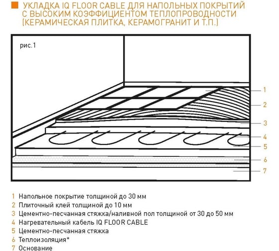 Профессиональный греющий кабель для установки в слой цементно-песчанной стяжки IQWATT для любого напольного покрытия IQ FLOOR CABLE 2000 Вт - 100 м - 13,3 м.кв. 214