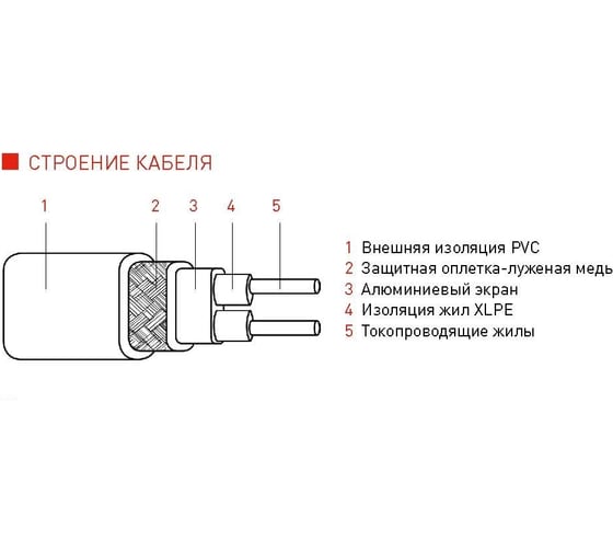 Комплект постоянной мощности для защиты водопровода от замерзания IQWATT 15 Вт/м - IQ PIPE CW 3m 709