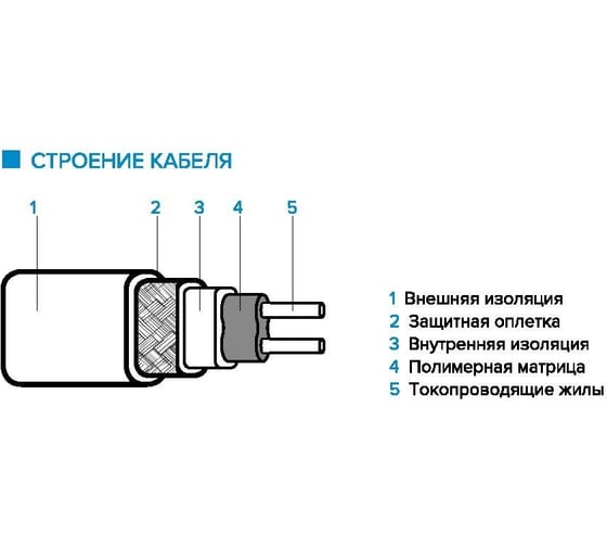 Саморегулирующийся комплект для защиты водопровода от замерзания IQWATT CLIMATIQ PIPE 10 Вт/м, 19 м 206407