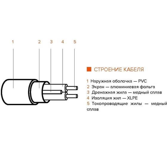 Греющий кабель IQWATT CLIMATIQ CABLE для установки в слой цементно-песчаной стяжки для любого керамического покрытия толщиной не более 10 мм, 1200 Вт - 60 м - 8 м.кв. 206297