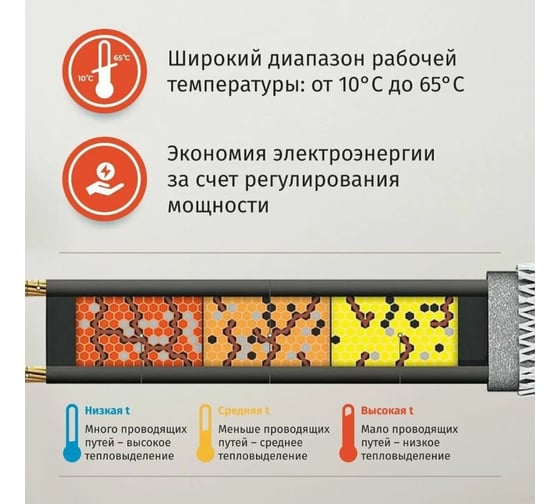 Греющий кабель в трубу HeatUp 10вт/м 10 SeDS2-CF IN PIPE - 3м inp3