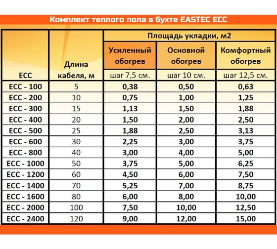 Комплект теплого пола EASTEC в бухте (20-100) ECC -2000