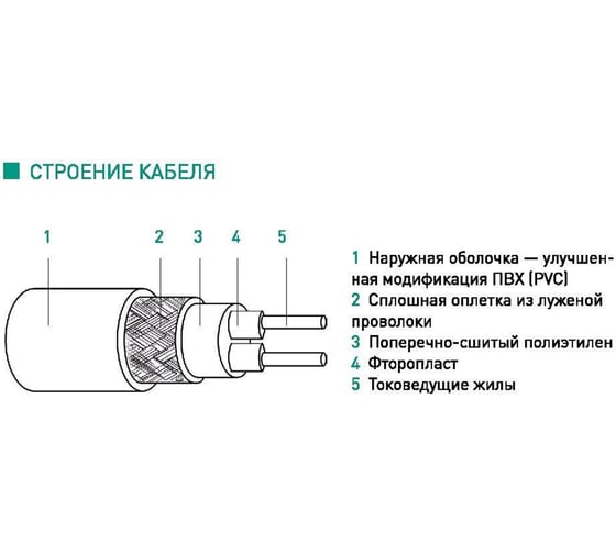 Профессиональный универсальный резистивный греющий кабель для систем антиобледенения и снеготаяния IQWATT iq outdoor cw - 120m (3.6 квт⋅ч) 915