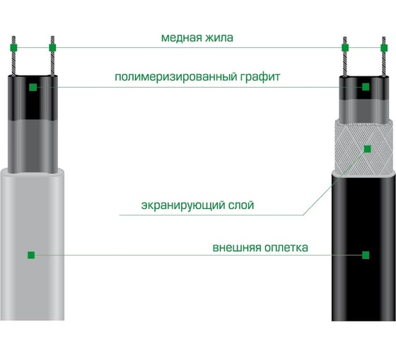 Кабель для обогрева труб (комплект с вилкой 16 Вт, 8 м.п.) Sun Power SPC-16-2-8