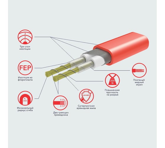 Мат нагревательный Electrolux EEFM 2-180-3 (комплект теплого пола c терморегулятором) НС-1432023