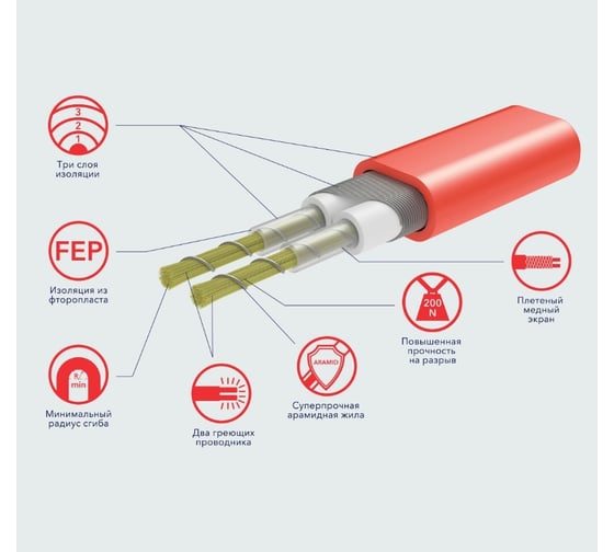 Мат нагревательный Electrolux EEFM 2-180-8 (комплект теплого пола c терморегулятором) НС-1432035
