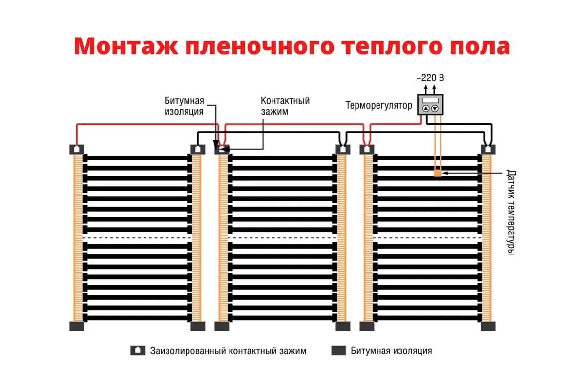 Плёночный электрический тёплый пол ТеплоСофт 4 м2, ширина 100 см, с  терморегулятором, инфракрасная плёнка 4 м2 плёнка100 4метра - выгодная  цена, отзывы, характеристики, фото - купить в Москве и РФ