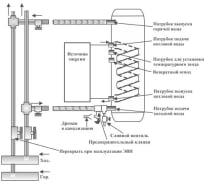 Накопительный водонагреватель Термекс ER 80 V combi UL0000268