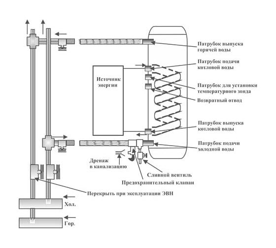 Накопительный водонагреватель Термекс ER 80 V combi UL0000268