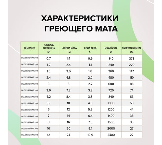 Комплект теплого пола Caleo Supermat 200-0,5-5,0 КА000001719