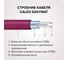 Комплект теплого пола EASYMAT (ПРОСТОМАТ) 140-0,5-5,0 Caleo КА000001745 8